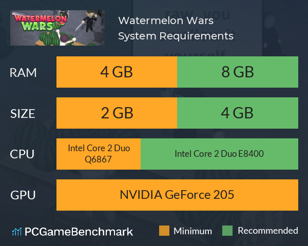 Watermelon Wars System Requirements PC Graph - Can I Run Watermelon Wars