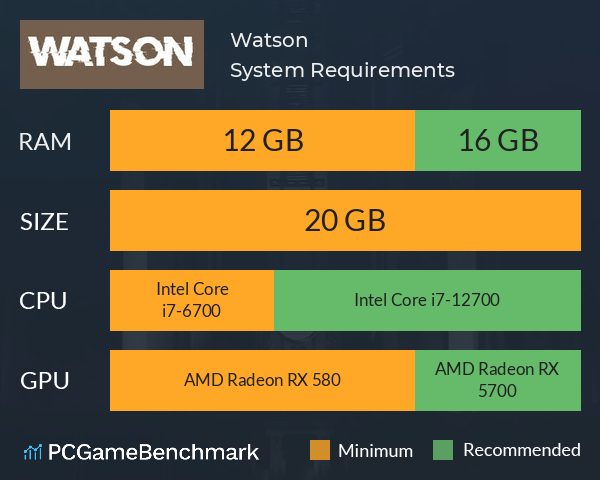 Watson System Requirements PC Graph - Can I Run Watson