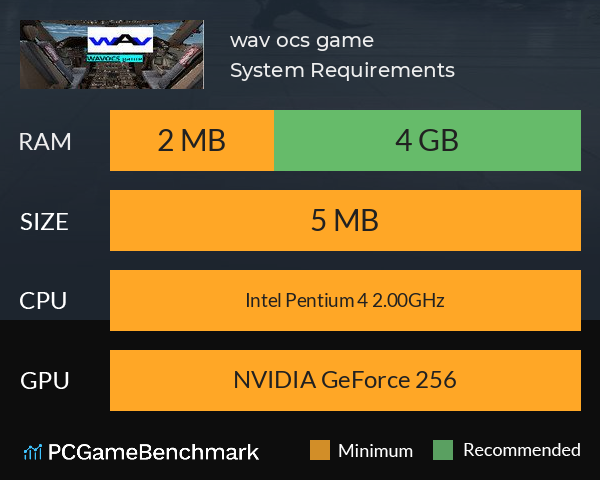 wav ocs game System Requirements PC Graph - Can I Run wav ocs game