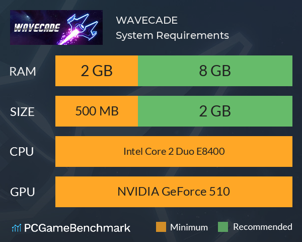 WAVECADE System Requirements PC Graph - Can I Run WAVECADE