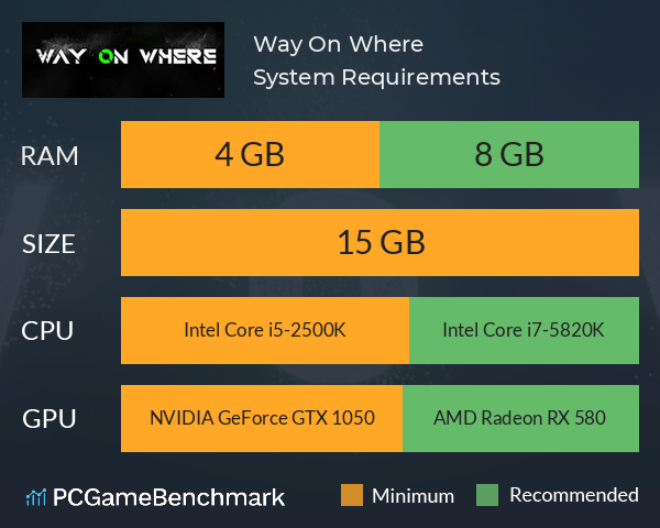 Way On Where System Requirements PC Graph - Can I Run Way On Where