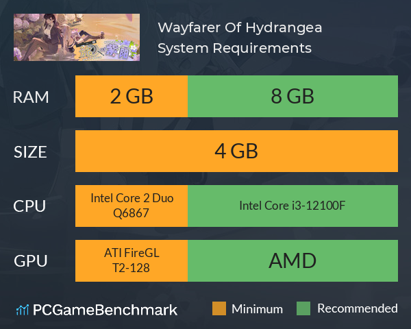 Wayfarer Of Hydrangea System Requirements PC Graph - Can I Run Wayfarer Of Hydrangea