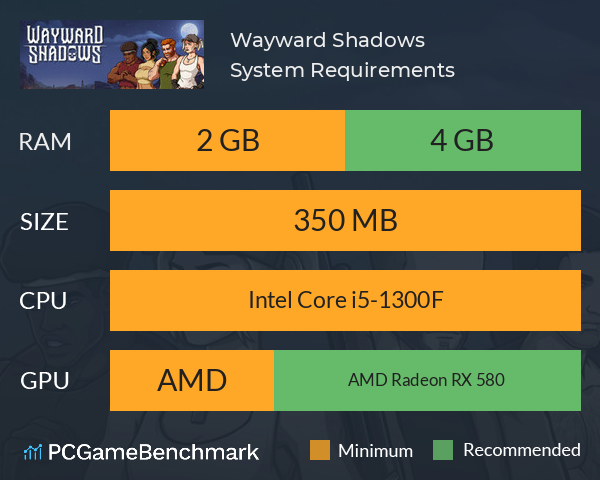 Wayward Shadows System Requirements PC Graph - Can I Run Wayward Shadows