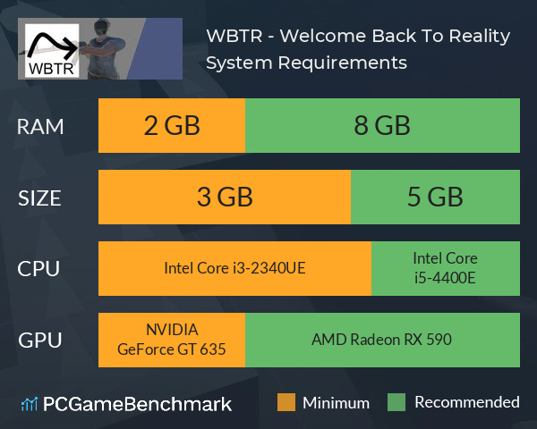 WBTR - Welcome Back To Reality System Requirements PC Graph - Can I Run WBTR - Welcome Back To Reality