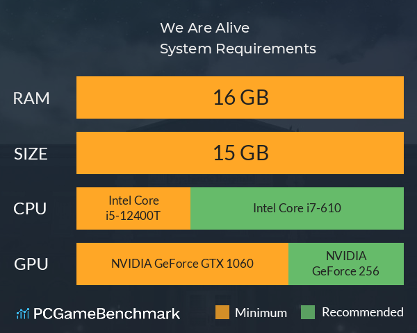 We Are Alive System Requirements PC Graph - Can I Run We Are Alive