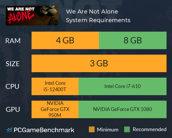 We Are Not Alone System Requirements PC Graph - Can I Run We Are Not Alone