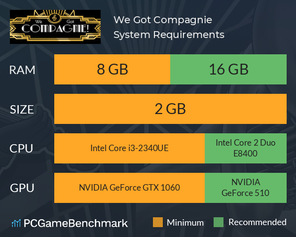 We Got Compagnie! System Requirements PC Graph - Can I Run We Got Compagnie!