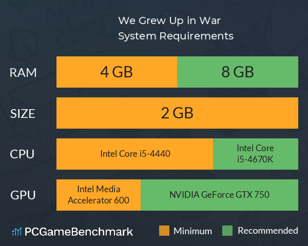 We Grew Up in War System Requirements PC Graph - Can I Run We Grew Up in War