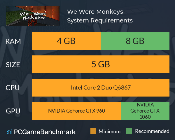 We Were Monkeys System Requirements PC Graph - Can I Run We Were Monkeys