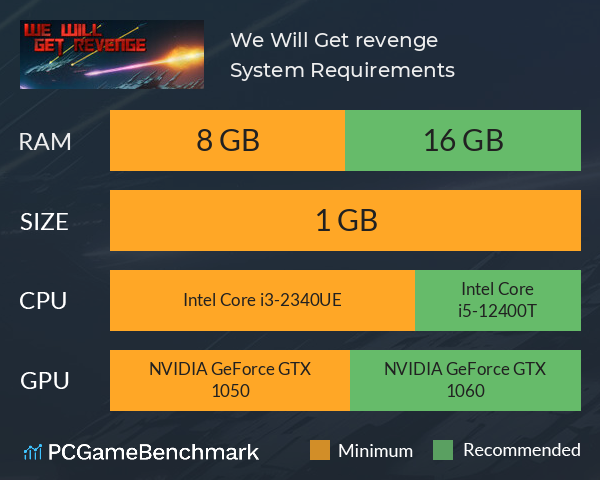 We Will Get revenge System Requirements PC Graph - Can I Run We Will Get revenge