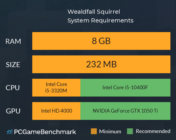 Wealdfall Squirrel System Requirements PC Graph - Can I Run Wealdfall Squirrel