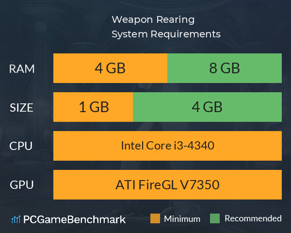 Weapon Rearing System Requirements PC Graph - Can I Run Weapon Rearing