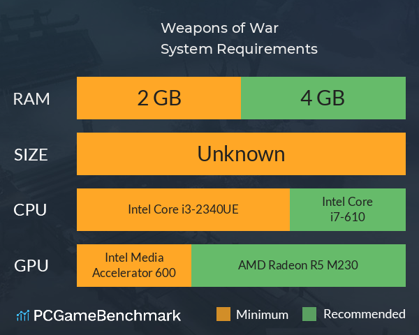 Weapons of War System Requirements PC Graph - Can I Run Weapons of War