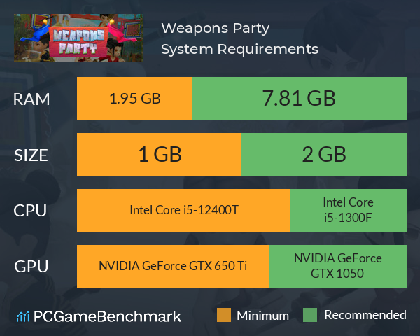 Weapons Party System Requirements PC Graph - Can I Run Weapons Party