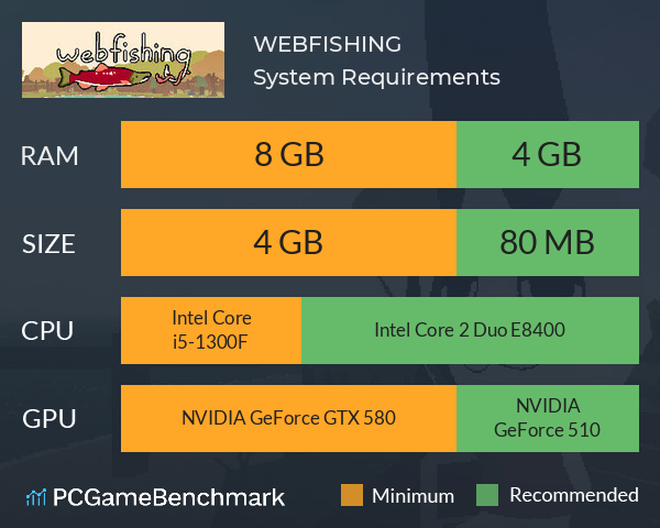 WEBFISHING System Requirements PC Graph - Can I Run WEBFISHING