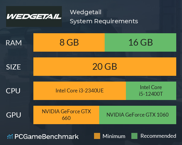 Wedgetail System Requirements PC Graph - Can I Run Wedgetail