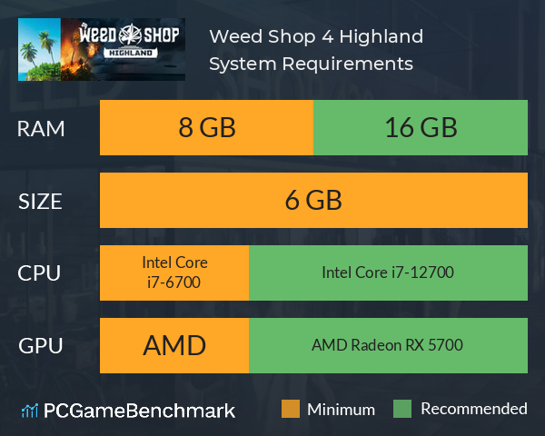 Weed Shop 4: Highland System Requirements PC Graph - Can I Run Weed Shop 4: Highland