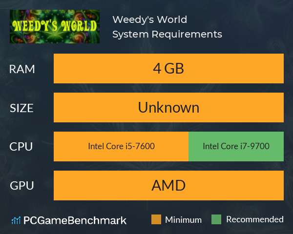 Weedy's World System Requirements PC Graph - Can I Run Weedy's World