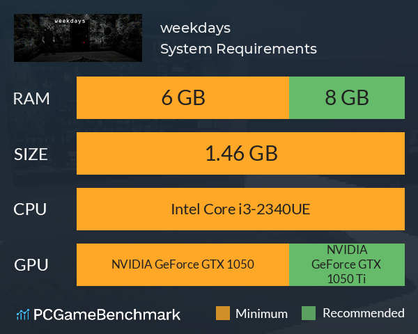 weekdays System Requirements PC Graph - Can I Run weekdays