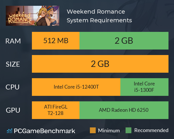 Weekend Romance System Requirements PC Graph - Can I Run Weekend Romance