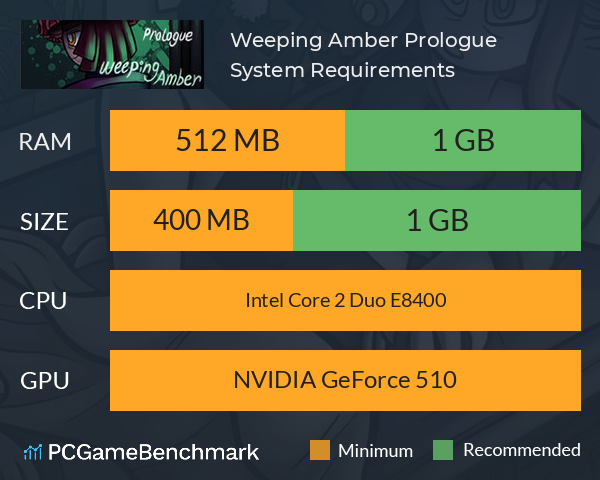 Weeping Amber Prologue System Requirements PC Graph - Can I Run Weeping Amber Prologue