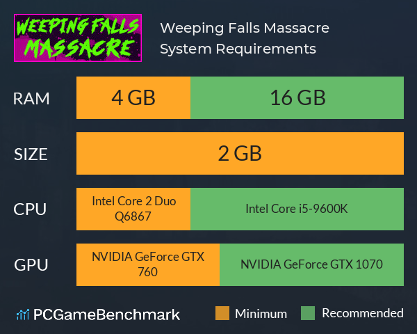 Weeping Falls Massacre System Requirements PC Graph - Can I Run Weeping Falls Massacre