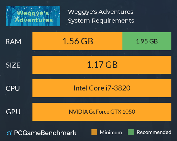 Weggye's Adventures System Requirements PC Graph - Can I Run Weggye's Adventures