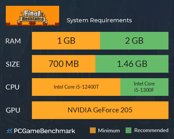 围城囚牢 System Requirements PC Graph - Can I Run 围城囚牢