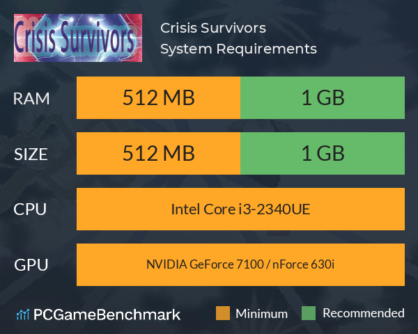 危机幸存者Crisis Survivors System Requirements PC Graph - Can I Run 危机幸存者Crisis Survivors