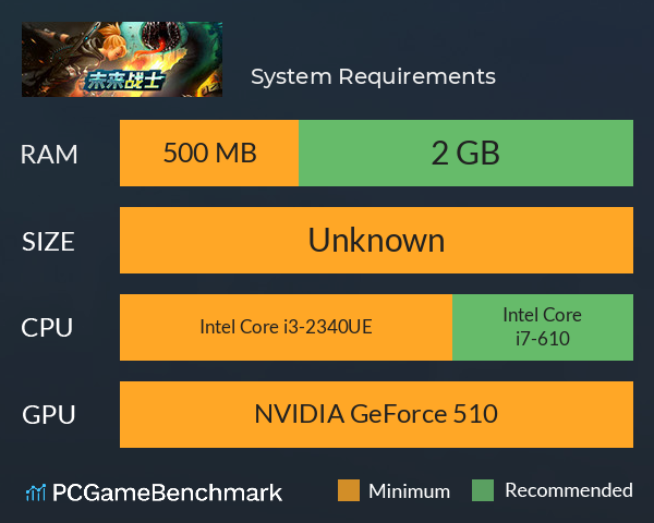 未来战士 System Requirements PC Graph - Can I Run 未来战士