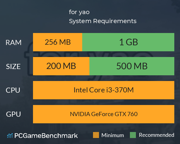 为了姚 for yao System Requirements PC Graph - Can I Run 为了姚 for yao