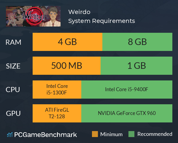 Weirdo System Requirements PC Graph - Can I Run Weirdo