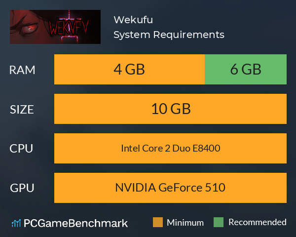 Wekufu System Requirements PC Graph - Can I Run Wekufu