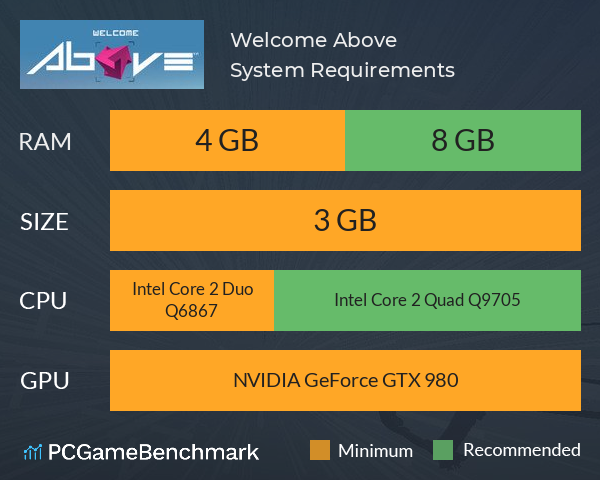 Welcome Above System Requirements PC Graph - Can I Run Welcome Above