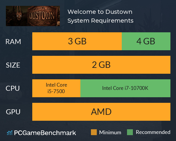 Welcome to Dustown System Requirements PC Graph - Can I Run Welcome to Dustown