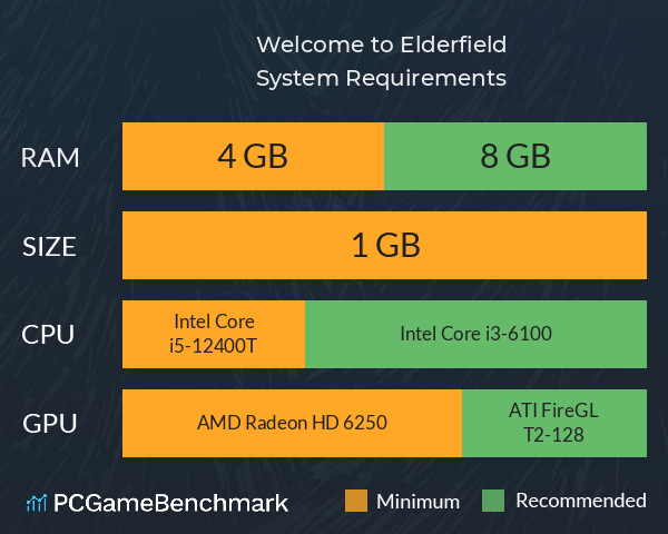 Welcome to Elderfield System Requirements PC Graph - Can I Run Welcome to Elderfield