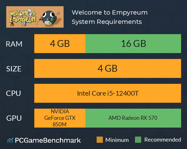 Welcome to Empyreum System Requirements PC Graph - Can I Run Welcome to Empyreum