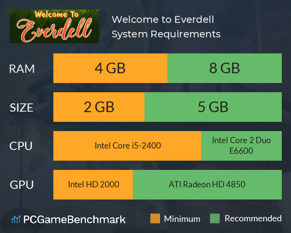 Welcome to Everdell System Requirements PC Graph - Can I Run Welcome to Everdell