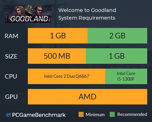 Welcome to Goodland System Requirements PC Graph - Can I Run Welcome to Goodland