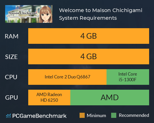 Welcome to Maison Chichigami System Requirements PC Graph - Can I Run Welcome to Maison Chichigami