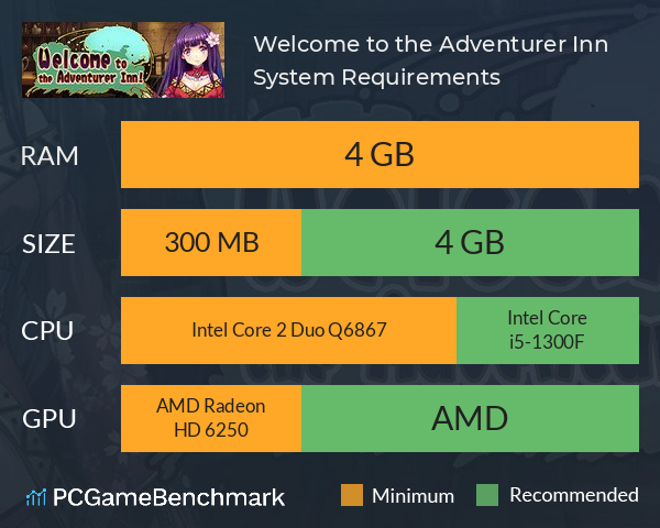 Welcome to the Adventurer Inn! System Requirements PC Graph - Can I Run Welcome to the Adventurer Inn!