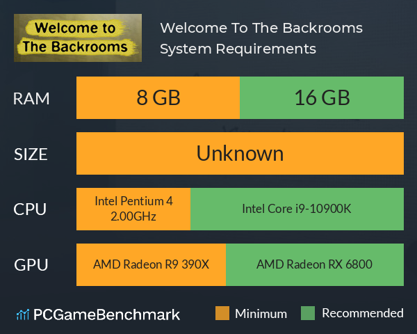 Welcome To The Backrooms System Requirements PC Graph - Can I Run Welcome To The Backrooms