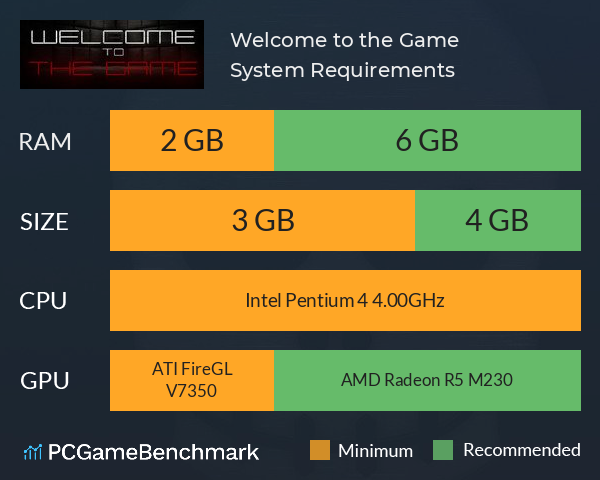 Welcome To The Game System Requirements Graph 