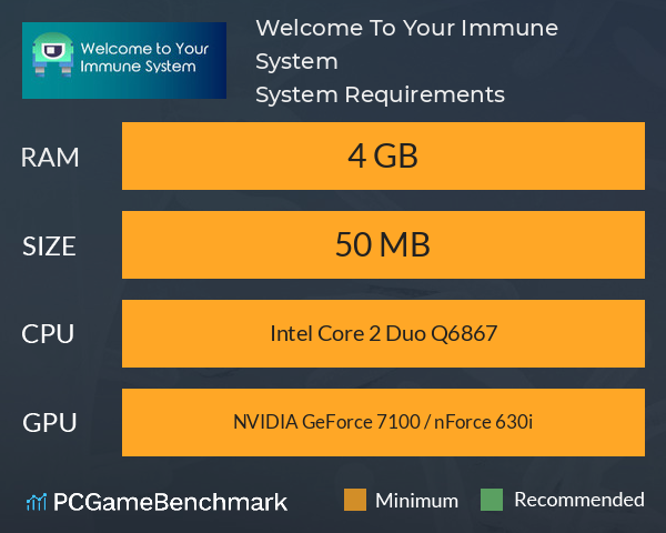 Welcome To Your Immune System System Requirements PC Graph - Can I Run Welcome To Your Immune System