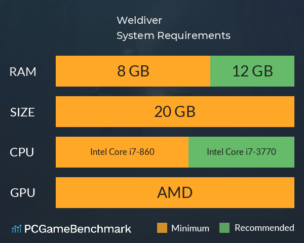 Weldiver System Requirements PC Graph - Can I Run Weldiver