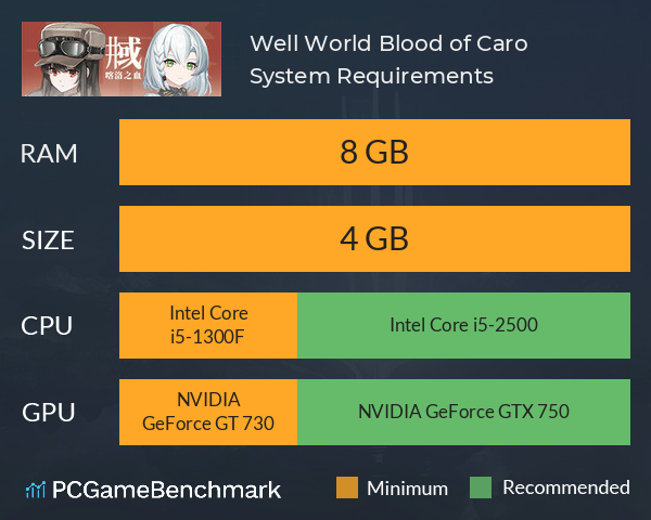 Well World: Blood of Caro System Requirements PC Graph - Can I Run Well World: Blood of Caro