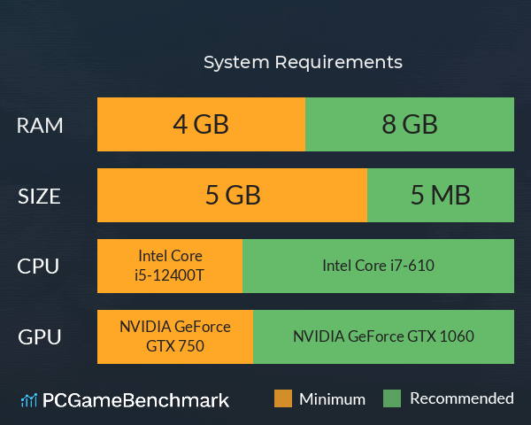 问山海:悟空 System Requirements PC Graph - Can I Run 问山海:悟空