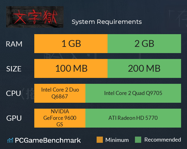 文字獄 System Requirements PC Graph - Can I Run 文字獄