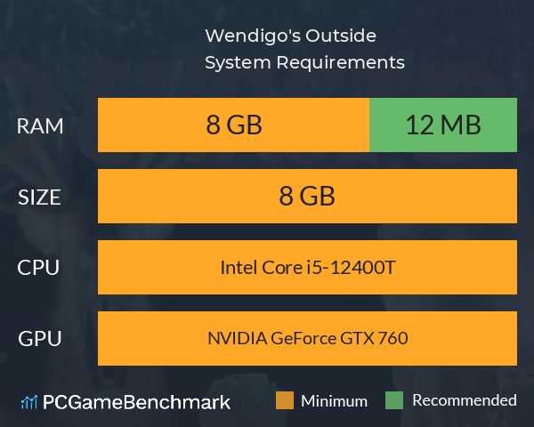 Wendigo's Outside System Requirements PC Graph - Can I Run Wendigo's Outside