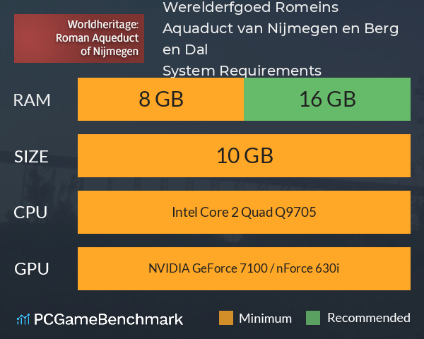 Werelderfgoed: Romeins Aquaduct van Nijmegen en Berg en Dal System Requirements PC Graph - Can I Run Werelderfgoed: Romeins Aquaduct van Nijmegen en Berg en Dal